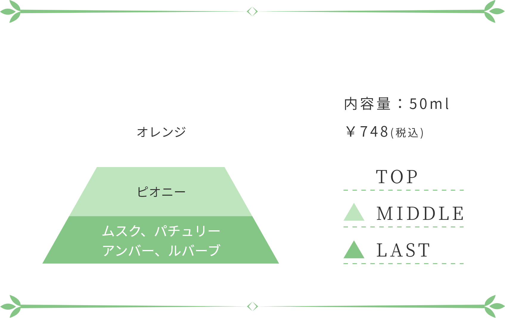 清潔感のあるチャーミングな香り