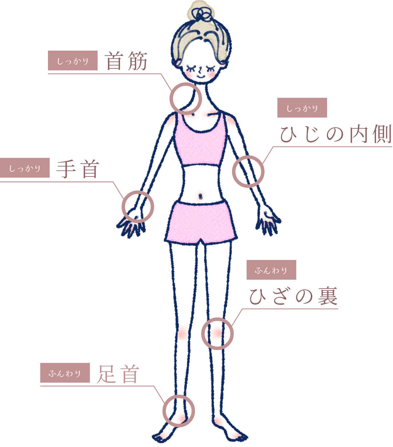 優美なフレグランスで上質なひとときと特別な贅沢感を。