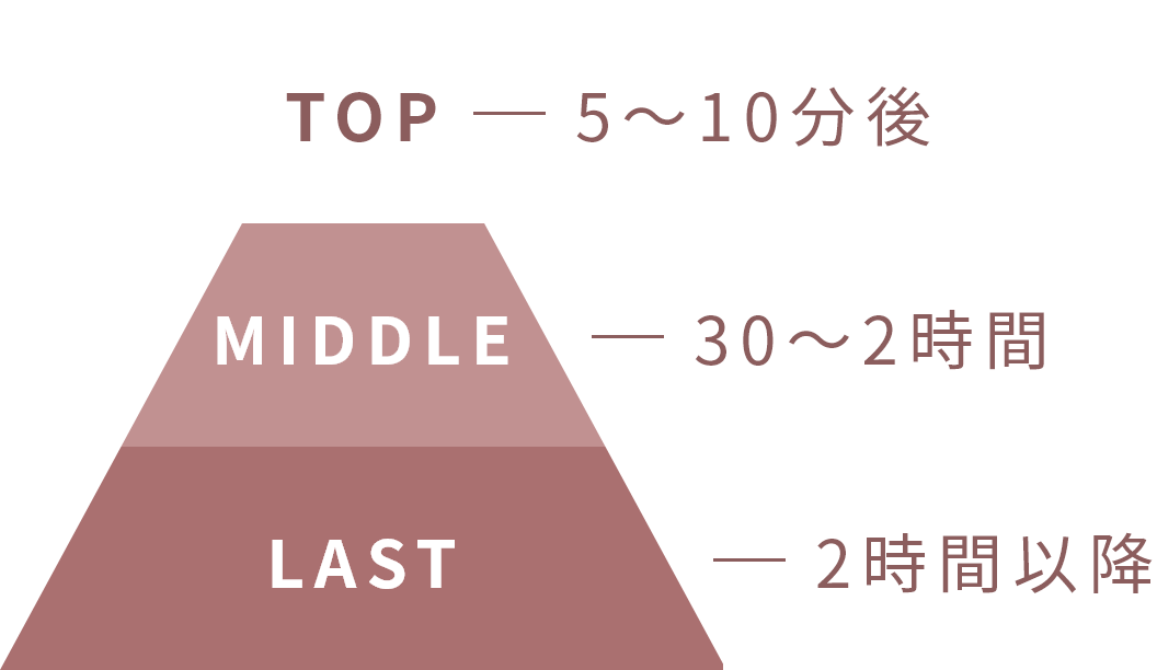 時間とともに変化してゆく魅惑の香り