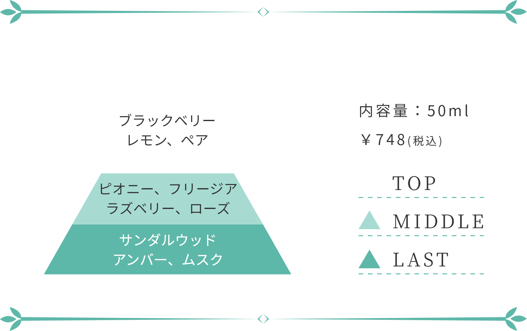 甘酸っぱいフレッシュな香り