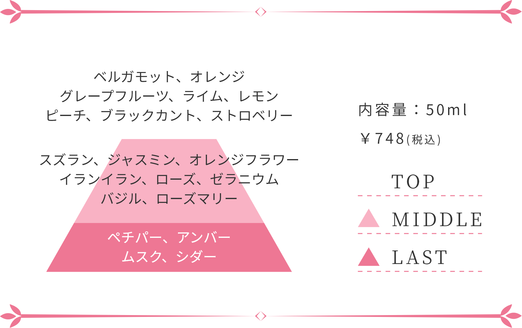 フルーツと花々の可憐な香り