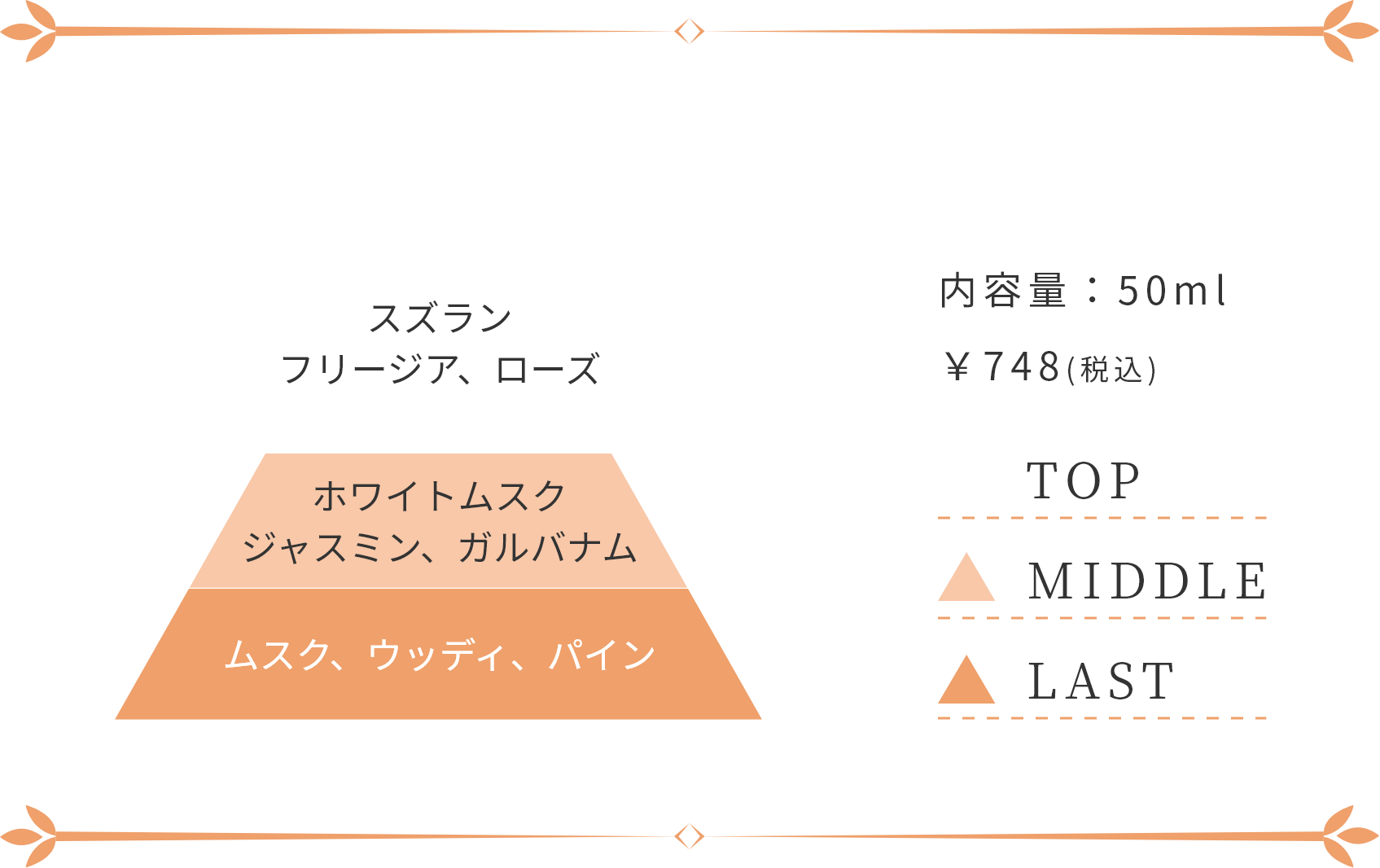 清潔感のあるみずみずしい香り